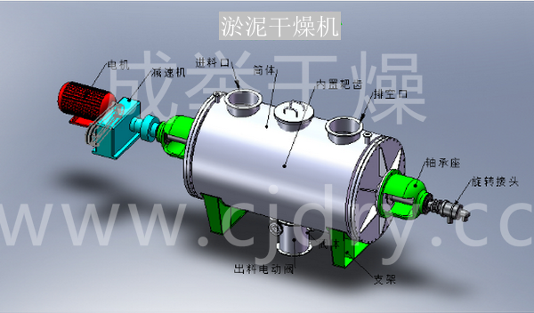 PZG系列污泥干燥机